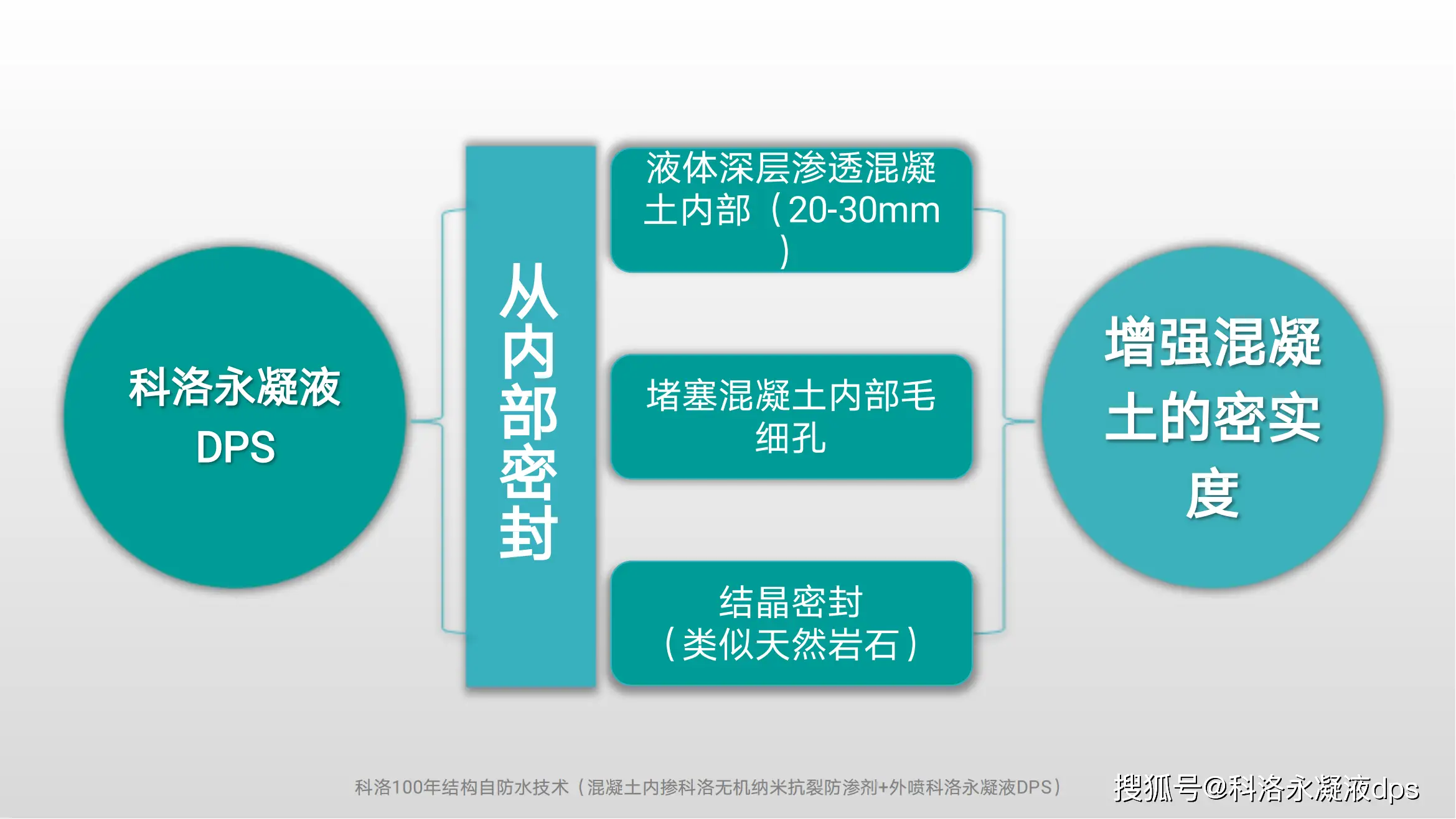 水性滲透型無機(jī)防水劑廠家解析：大體積混凝土開裂如何處理