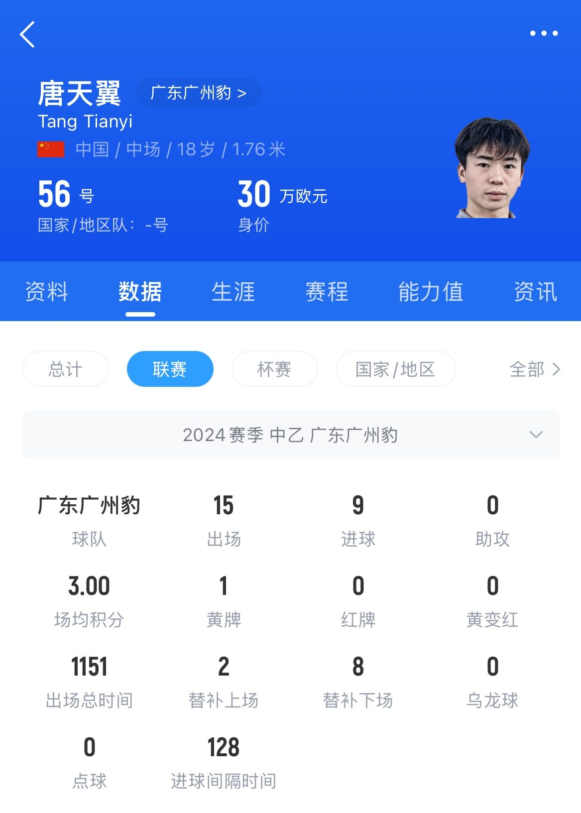  18歲退役？媒體人：涉賭很難有球隊敢接，唐天翼大概率只能轉(zhuǎn)行