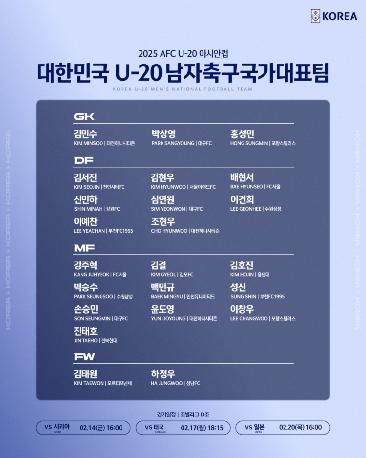  U20亞洲杯韓國(guó)23人名單：1人旅歐，傳聞轉(zhuǎn)會(huì)布萊頓的尹棹泳在列