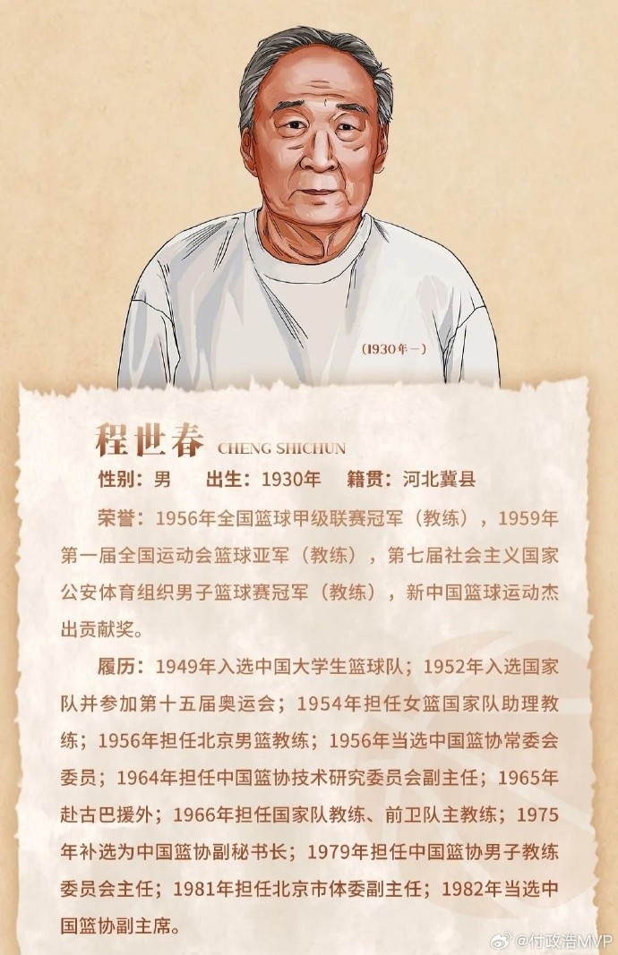  先生千古！中國籃協(xié)前任副主席/新中國第一代國手程世春因病逝世