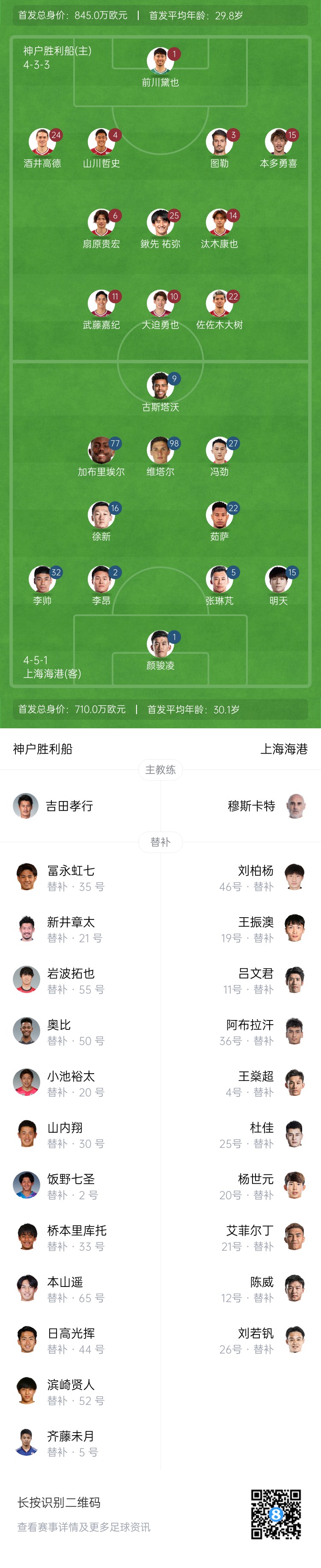  亞冠-海港vs神戶首發(fā)：4外援pk單外援，張琳芃、明天出戰(zhàn)
