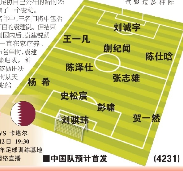  東體預測國青首戰(zhàn)首發(fā)：劉誠宇、蒯紀聞、張志雄出場，無王鈺棟