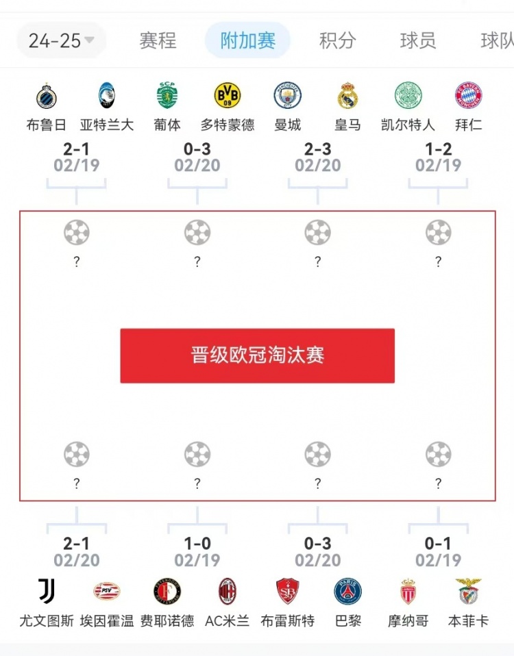  危？歐冠附加賽意甲3隊(duì)2負(fù)1勝，德甲雙勝&法甲或僅巴黎晉級(jí)