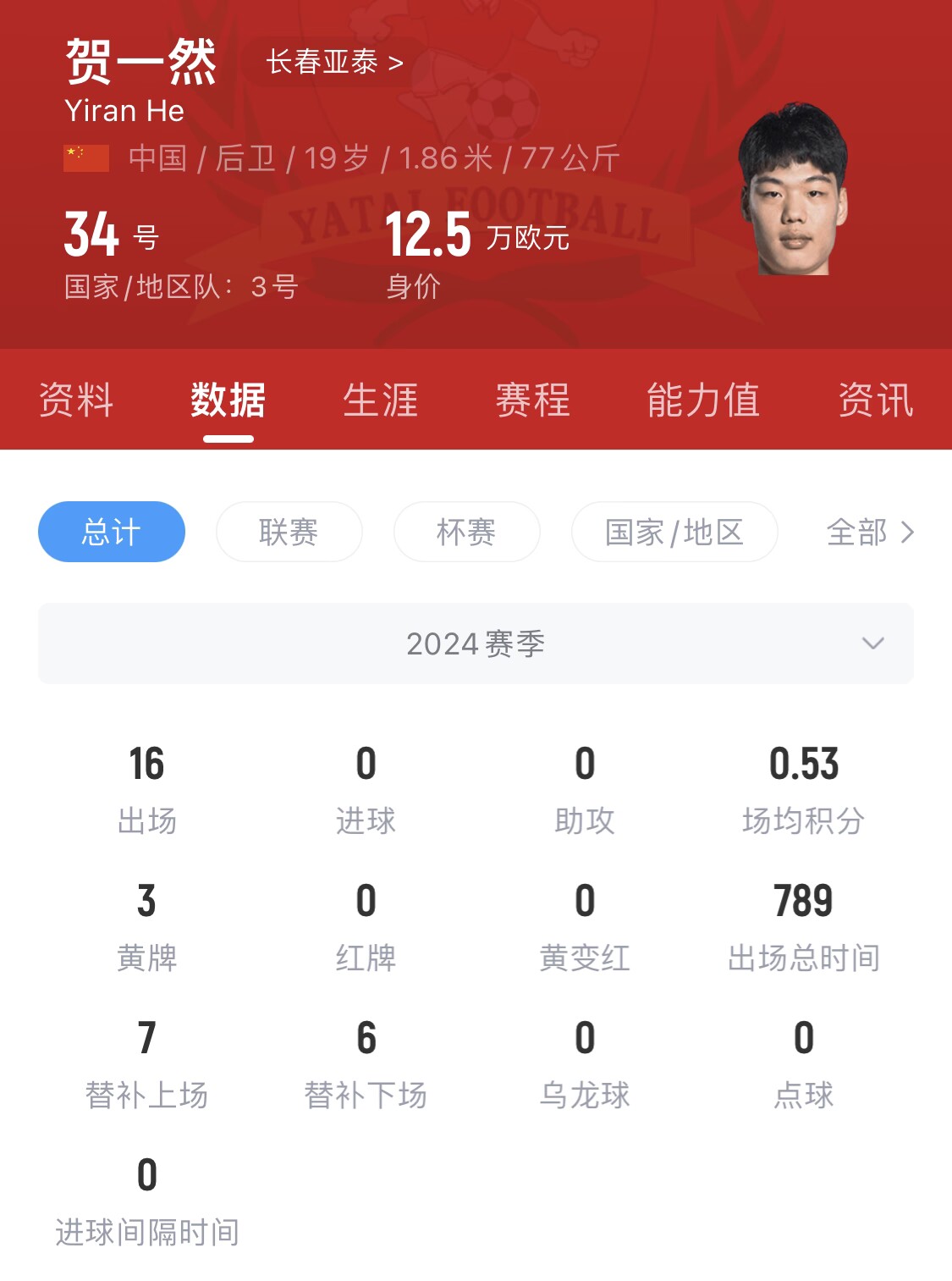  亞泰太子！U20國(guó)青邊衛(wèi)賀一然人球分過(guò)+淡定停高空球