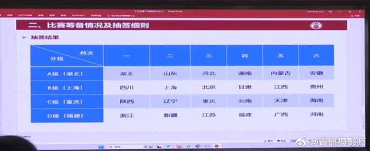 全運(yùn)會(huì)男足U16組資格賽分組：山東與湖北同組、北京與上海同組