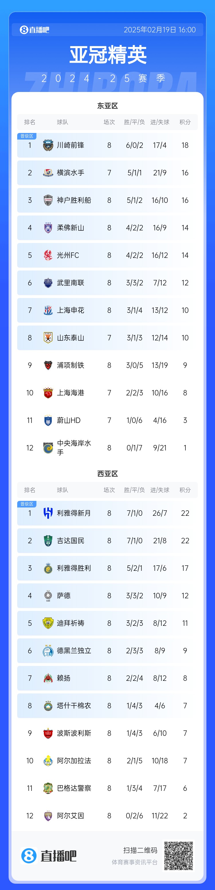  晉級了？若泰山確認(rèn)退賽，申花將自動(dòng)晉級，海港高比分平局也晉級