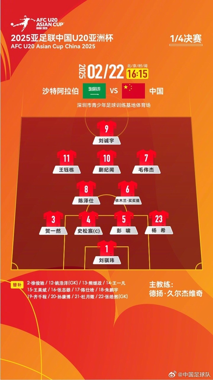  U20亞洲杯四分之一決賽 ，中國(guó)隊(duì)首發(fā)名單揭曉