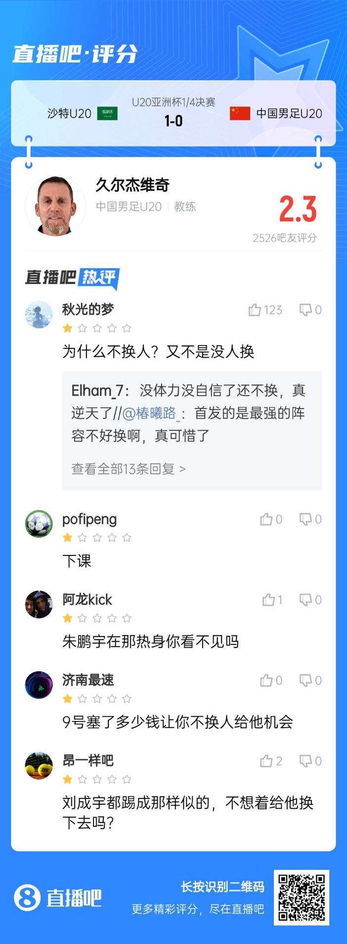  全場僅換兩人！劉誠宇體力告急仍打滿，朱鵬宇曾替補雙響未獲出場
