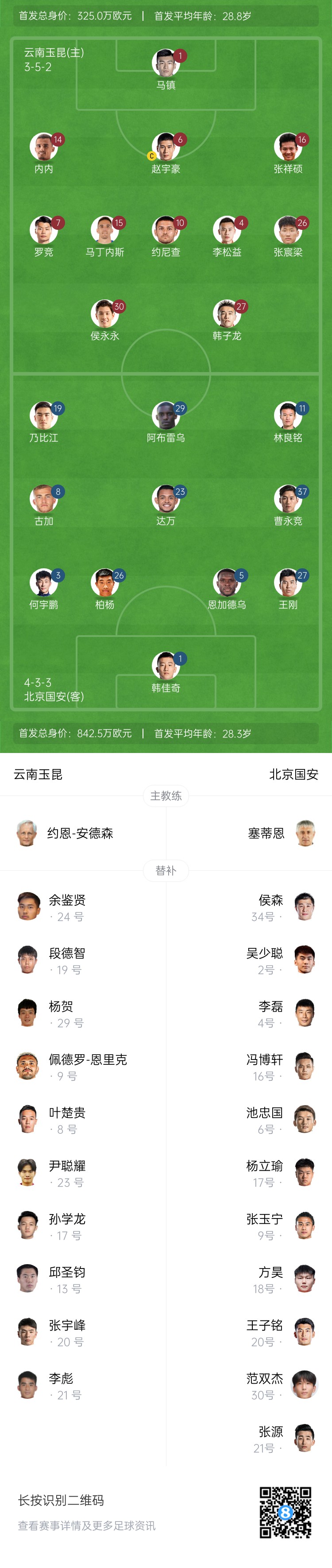  中超首輪|玉昆vs國安：塞鳥&奧斯卡缺席，侯永永首秀，張玉寧替補