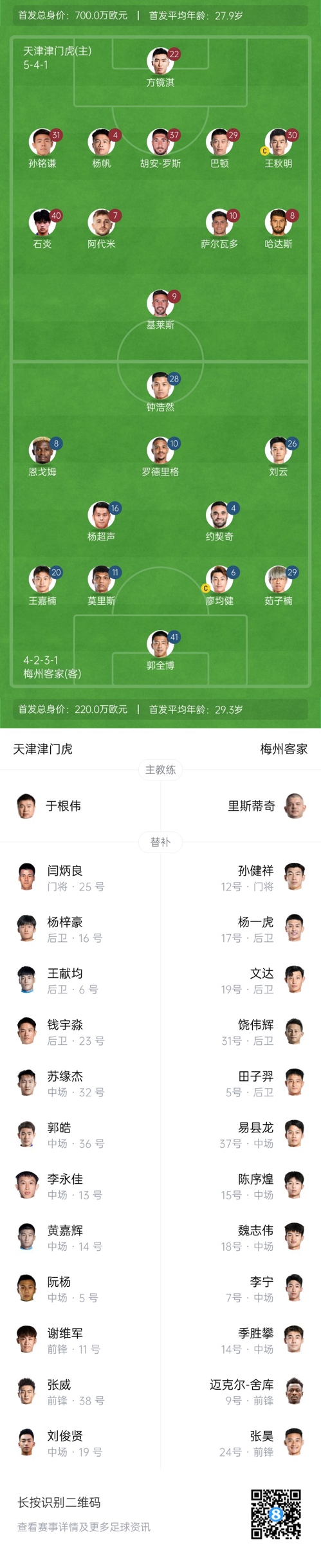  中超首輪|津門虎vs梅州：胡安-羅斯、恩戈姆先發(fā)，巴頓踢邊衛(wèi)