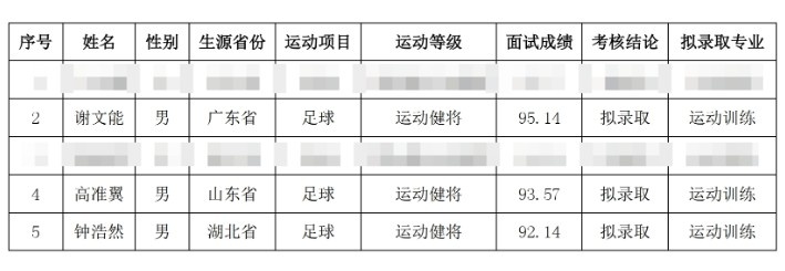  祝賀！謝文能、高準翼、鐘浩然被華中科技大學保送錄取