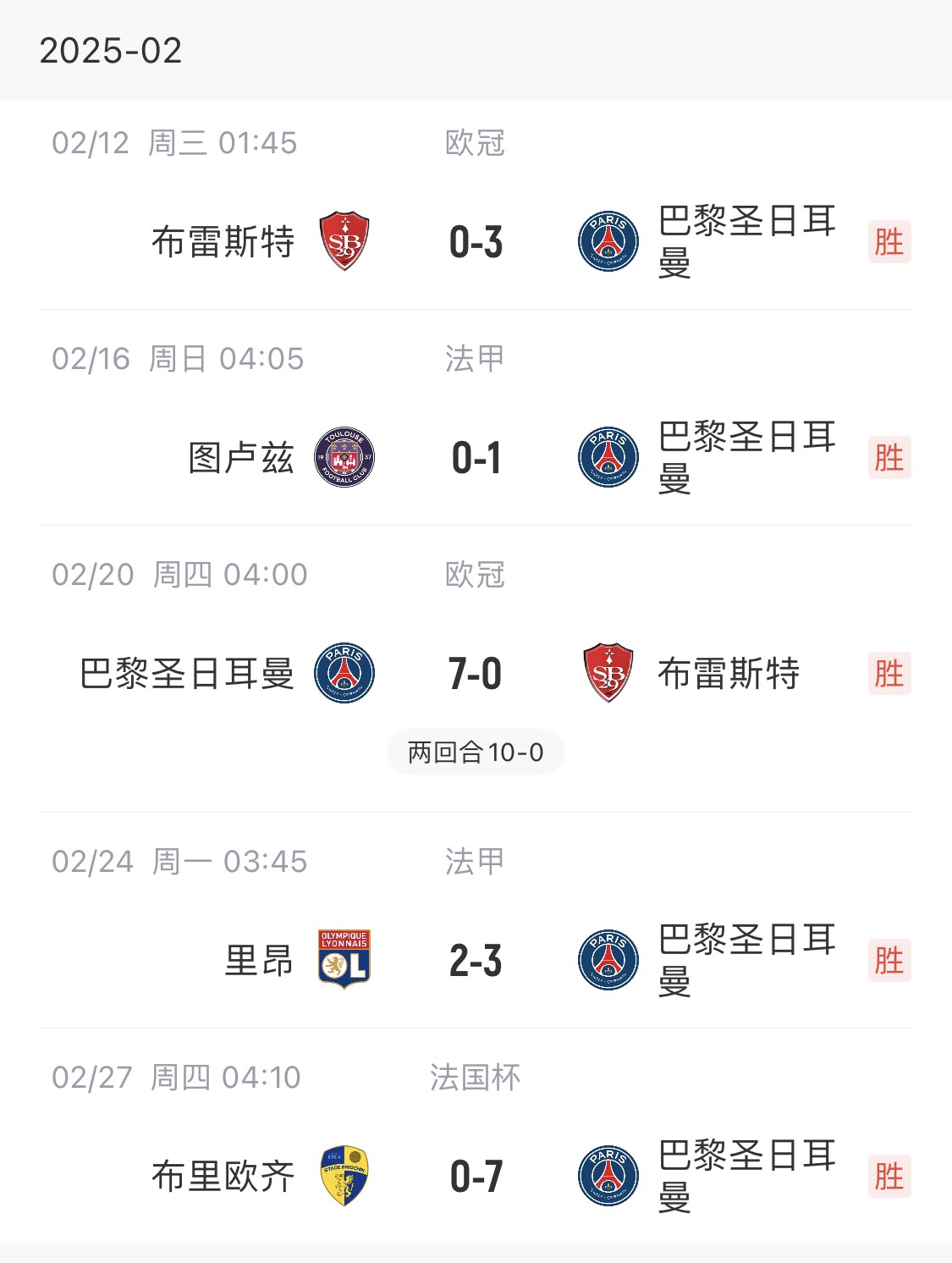  我浦3月大考！巴黎又打出一個(gè)7-0，附加賽10-0，法國(guó)杯虐法丁球隊(duì)