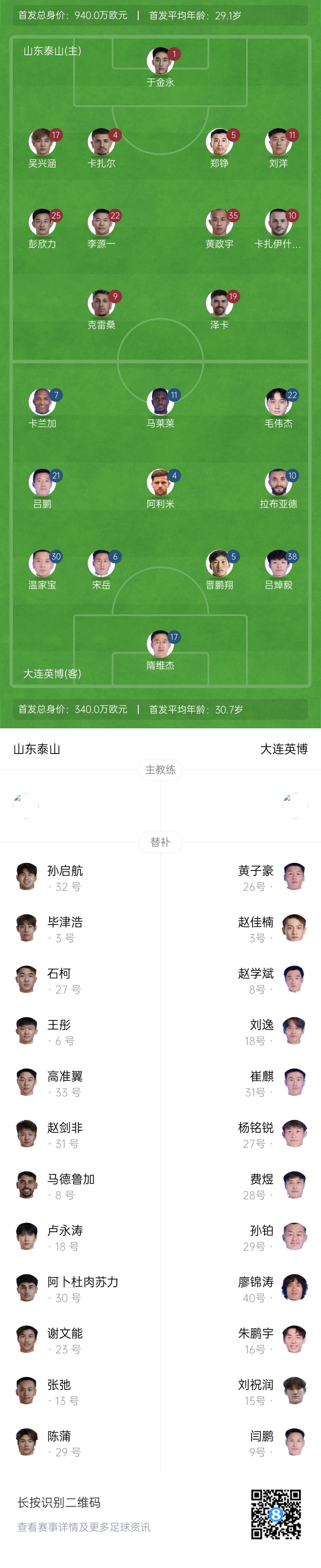 泰山vs英博首發(fā)：四外援PK！于金永先發(fā)謝文能替補(bǔ)，毛偉杰首秀