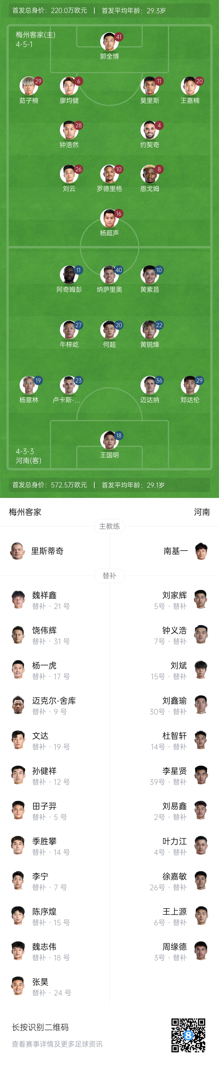 梅州vs河南首發(fā)：4外援PK4外援！廖均健先發(fā)，黃紫昌、鄭達(dá)倫出戰(zhàn)