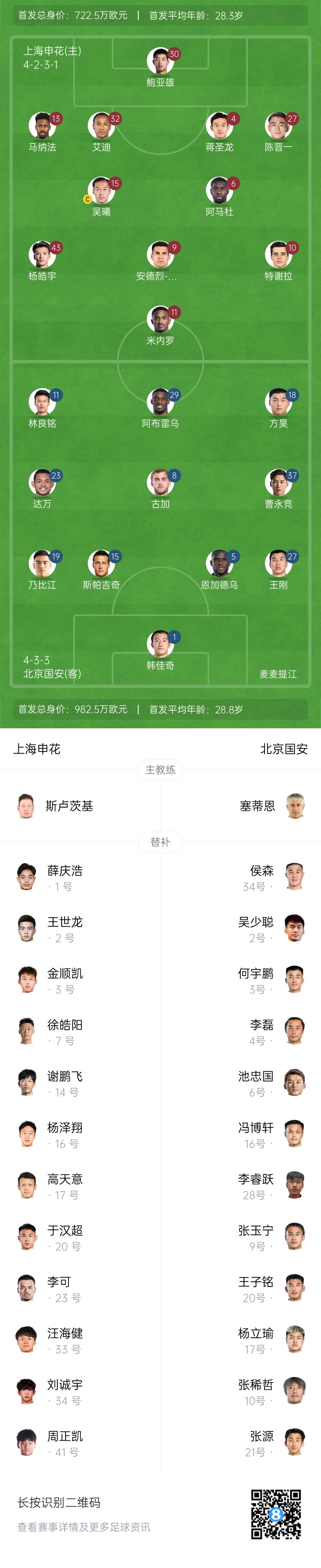  申花vs國(guó)安首發(fā)：5外援PK！楊皓宇、蔣圣龍先發(fā)，斯帕吉奇首秀