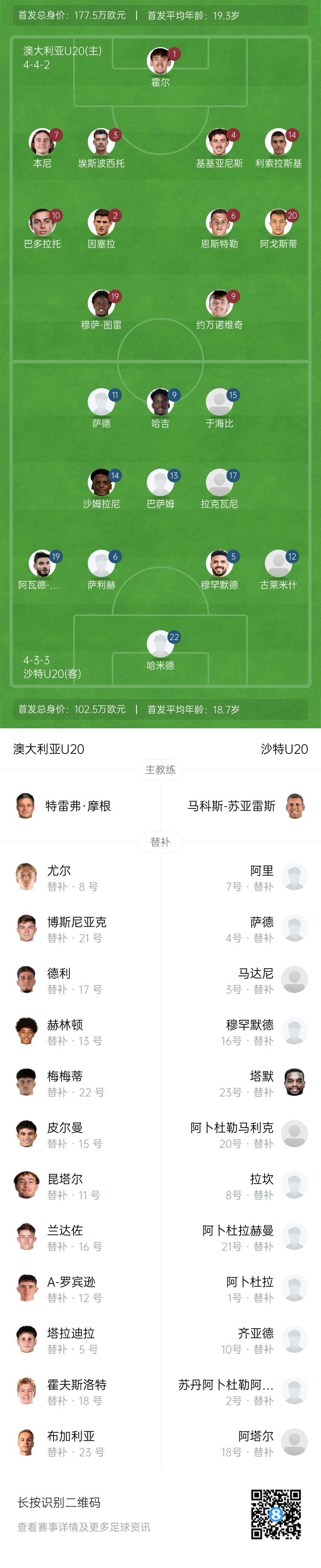  U20亞洲杯決賽澳大利亞vs沙特首發(fā)：約萬諾維奇、巴多拉托先發(fā)