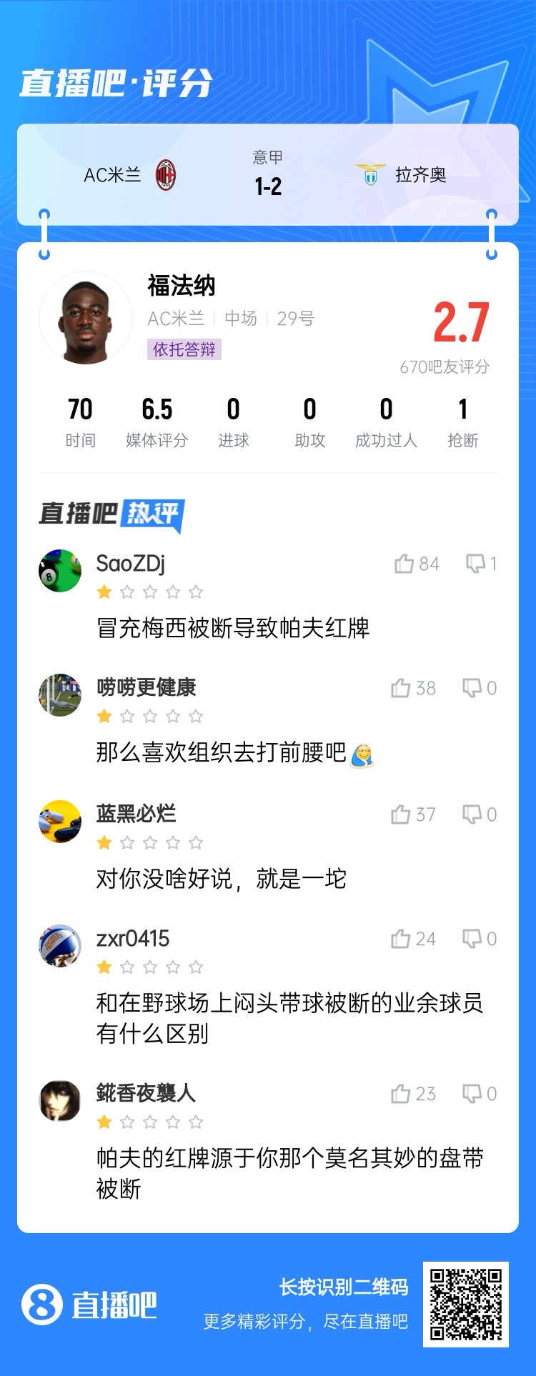  2.7分！福法納帶球往人堆里鉆，貢多齊斷球送直傳造帕夫紅牌