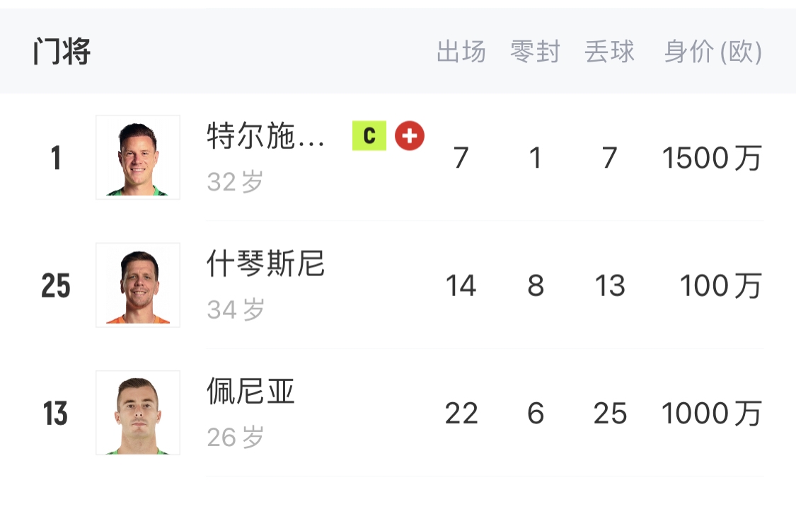  如何抉擇？一門(mén)特獅32歲，佩尼亞26歲，34歲什琴斯尼合同6月到期