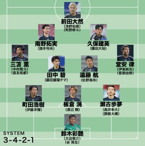  日媒預(yù)測(cè)日本隊(duì)世預(yù)賽名單：遠(yuǎn)藤航領(lǐng)銜，老將長(zhǎng)友佑都坐鎮(zhèn)左路