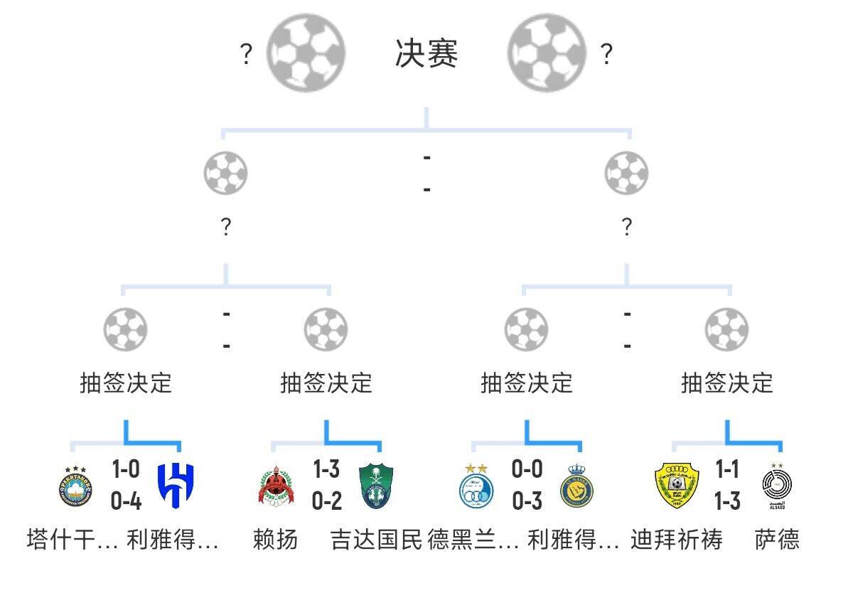 全員惡人！新月+勝利+國民打亞冠全部輕松晉級，西亞4強沙特占3席