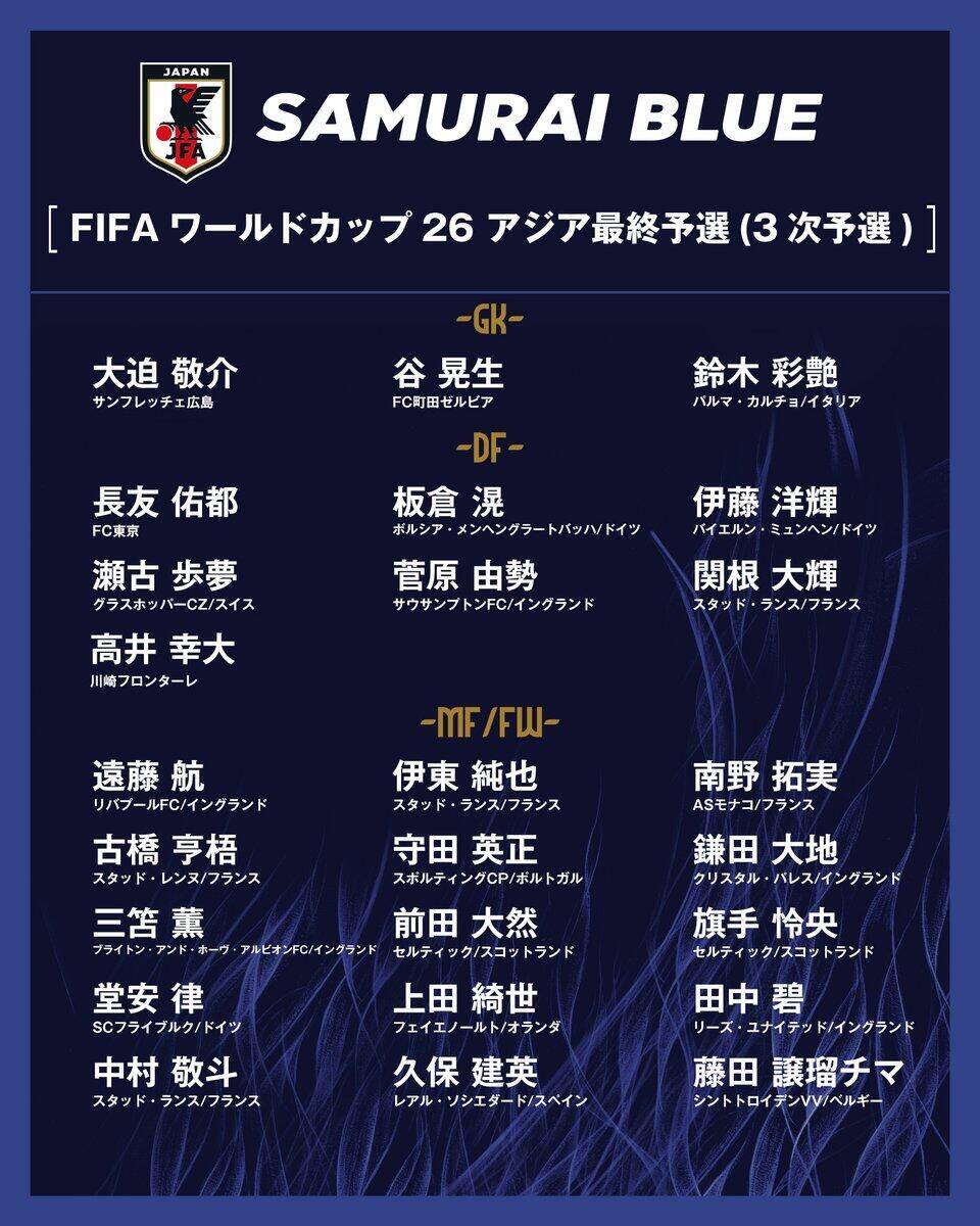  勝巴林就進世界杯！日本大名單：三笘薰 遠(yuǎn)藤航領(lǐng)銜 伊藤洋輝回歸