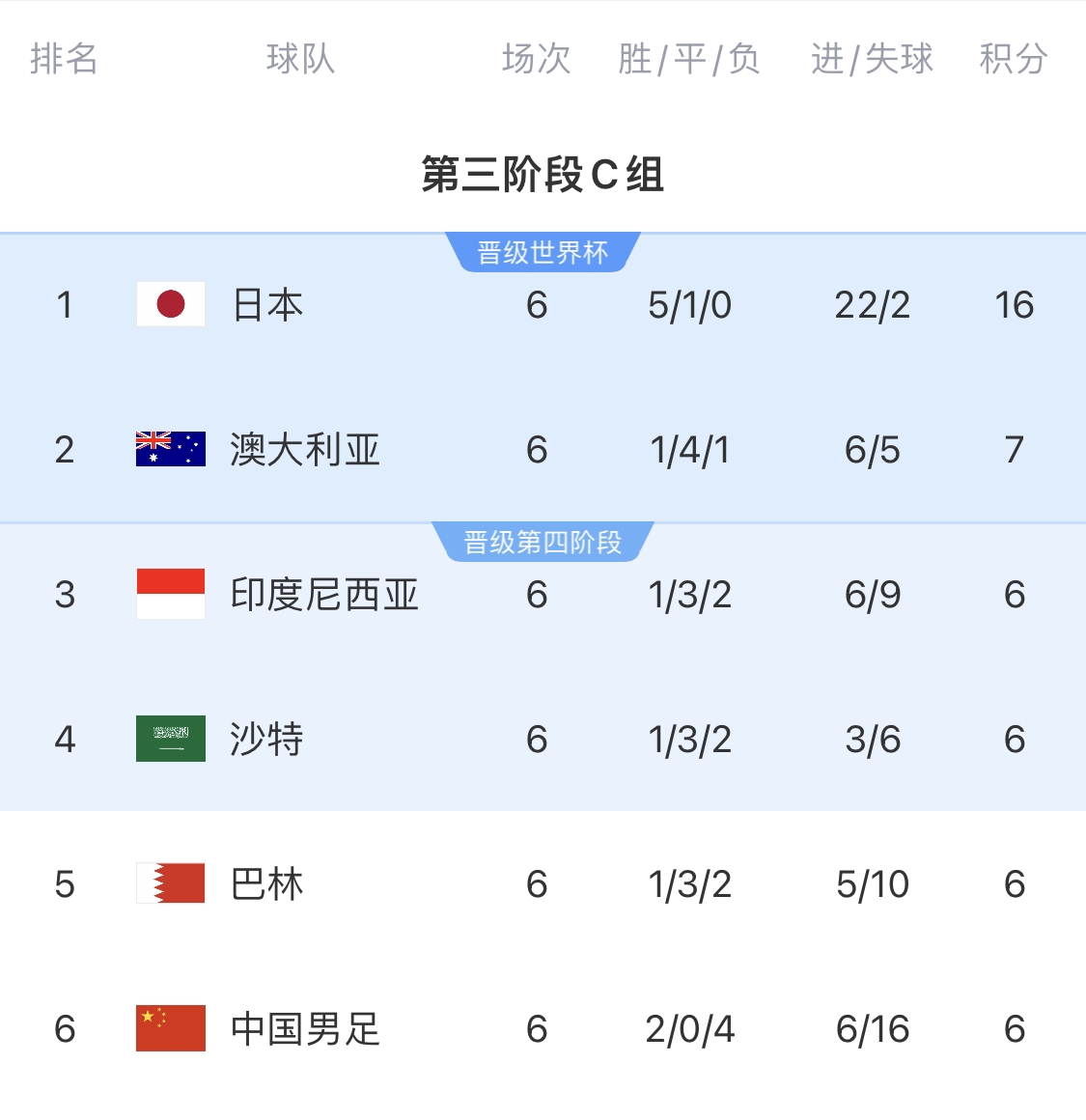  利好！塞鳥具備出場資格，你認為國足3月兩場世預(yù)賽能搶下幾分？