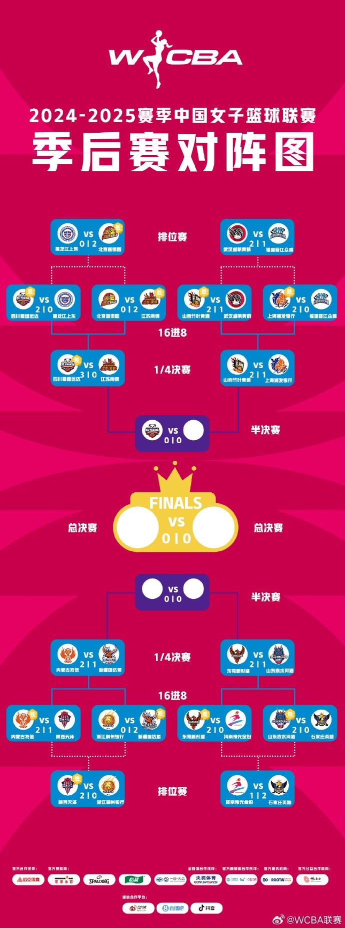  WCBA季后賽排位賽全部戰(zhàn)罷 北京、武漢、陜西、石家莊躋身十二強(qiáng)