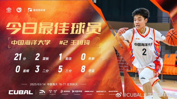 21分全隊(duì)最高！中國(guó)海洋大學(xué)小前鋒王釗琦當(dāng)選CUBAL今日最佳球員