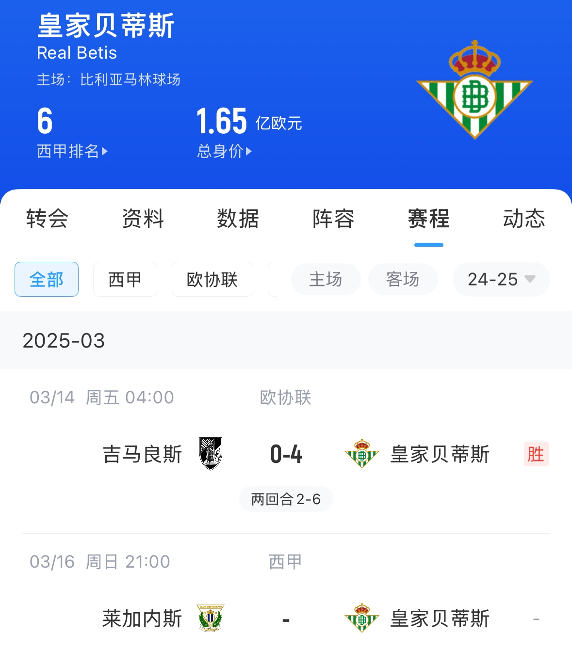  西媒：貝蒂斯畢包皇社均不滿72小時踢2場，巴薩之后賽程也是如此