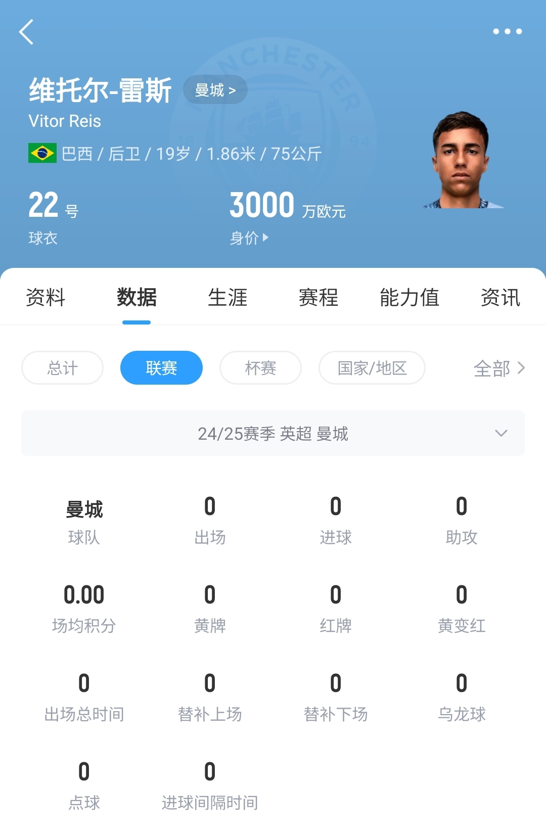  平臺(tái)很重要！19歲雷斯仍未英超首秀，身價(jià)已暴漲1600萬至3000萬歐