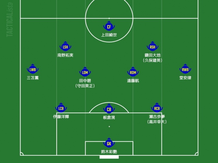  日媒預(yù)測日本隊(duì)首發(fā)：三笘薰、南野拓實(shí)領(lǐng)銜進(jìn)攻，久保建英或替補(bǔ)