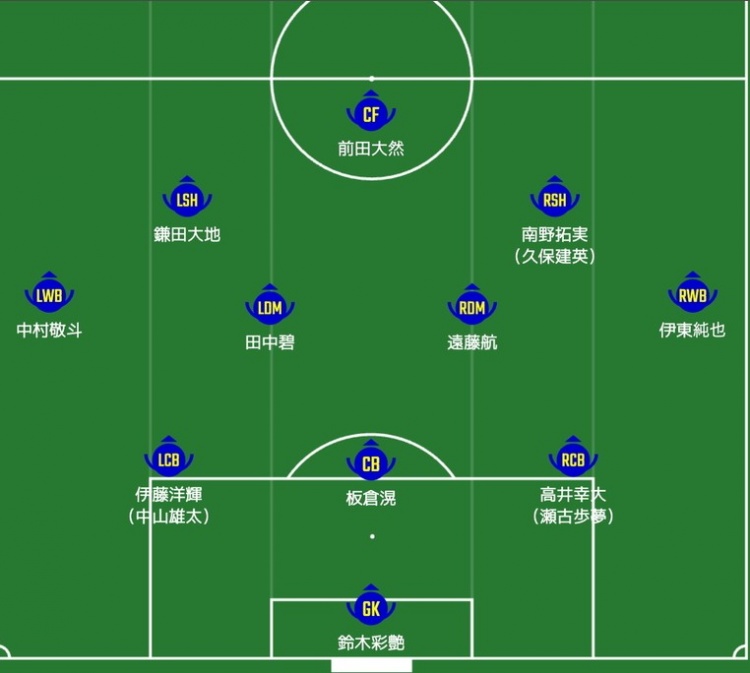  日媒預(yù)測日本隊首發(fā)：南野拓實、伊東純也領(lǐng)銜進攻陣，三笘薰替補