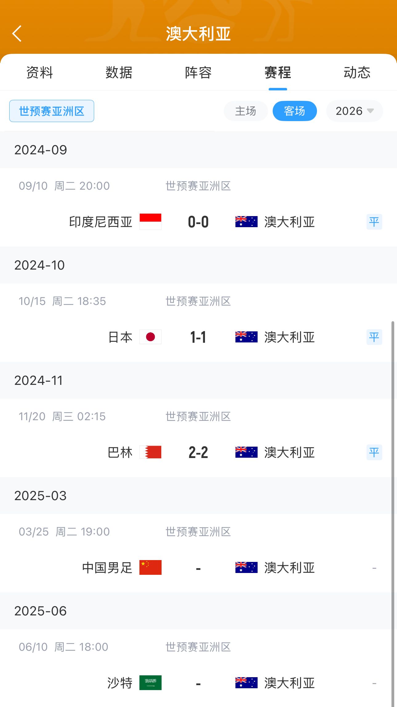  今晚國足有機會？澳大利亞18強賽客場三連平未嘗勝績 平印尼&巴林