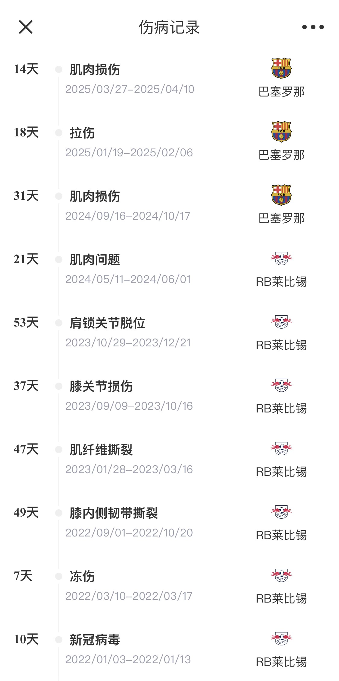  脆脆鯊！奧爾莫或遭內(nèi)收肌損傷，本賽季已傷3次休66天缺席10場