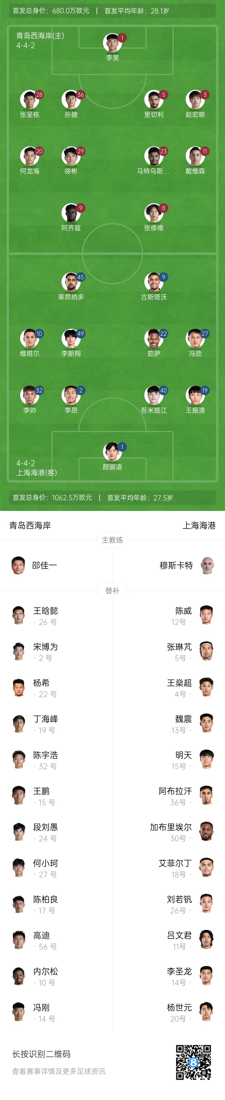  西海岸vs海港首發(fā)：張呈棟先發(fā)，吾米提江首秀，蔣光太傷缺