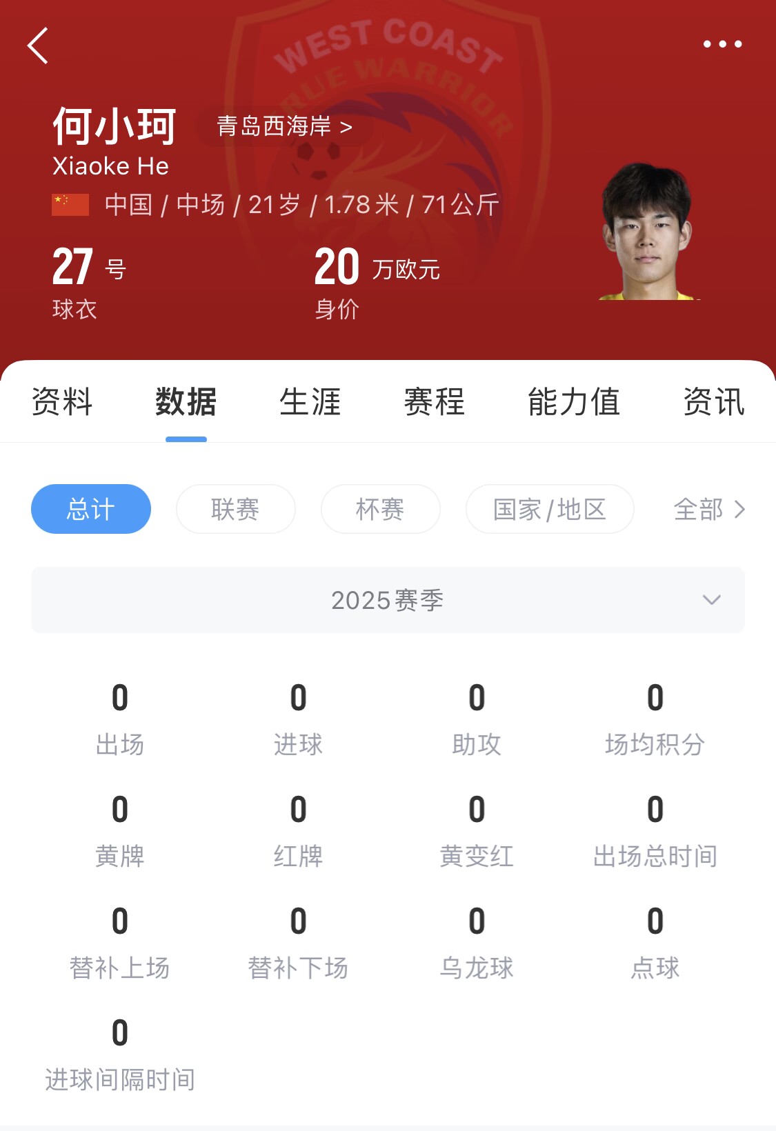  天賦難兌現(xiàn)？21歲何小珂中超前3輪0登場(chǎng)，出身泰山青訓(xùn)＆留洋多地
