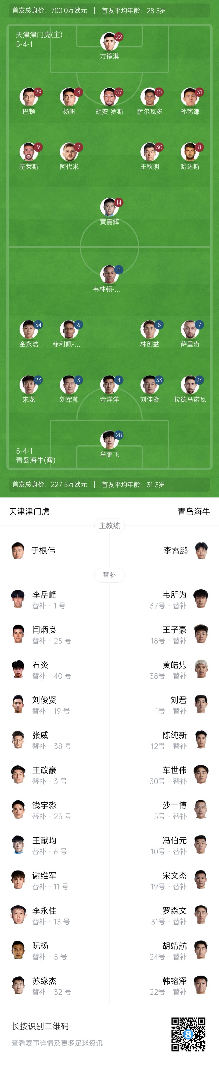  津門虎vs海牛首發(fā)：五外援PK四外援，巴頓、林創(chuàng)益出戰(zhàn)