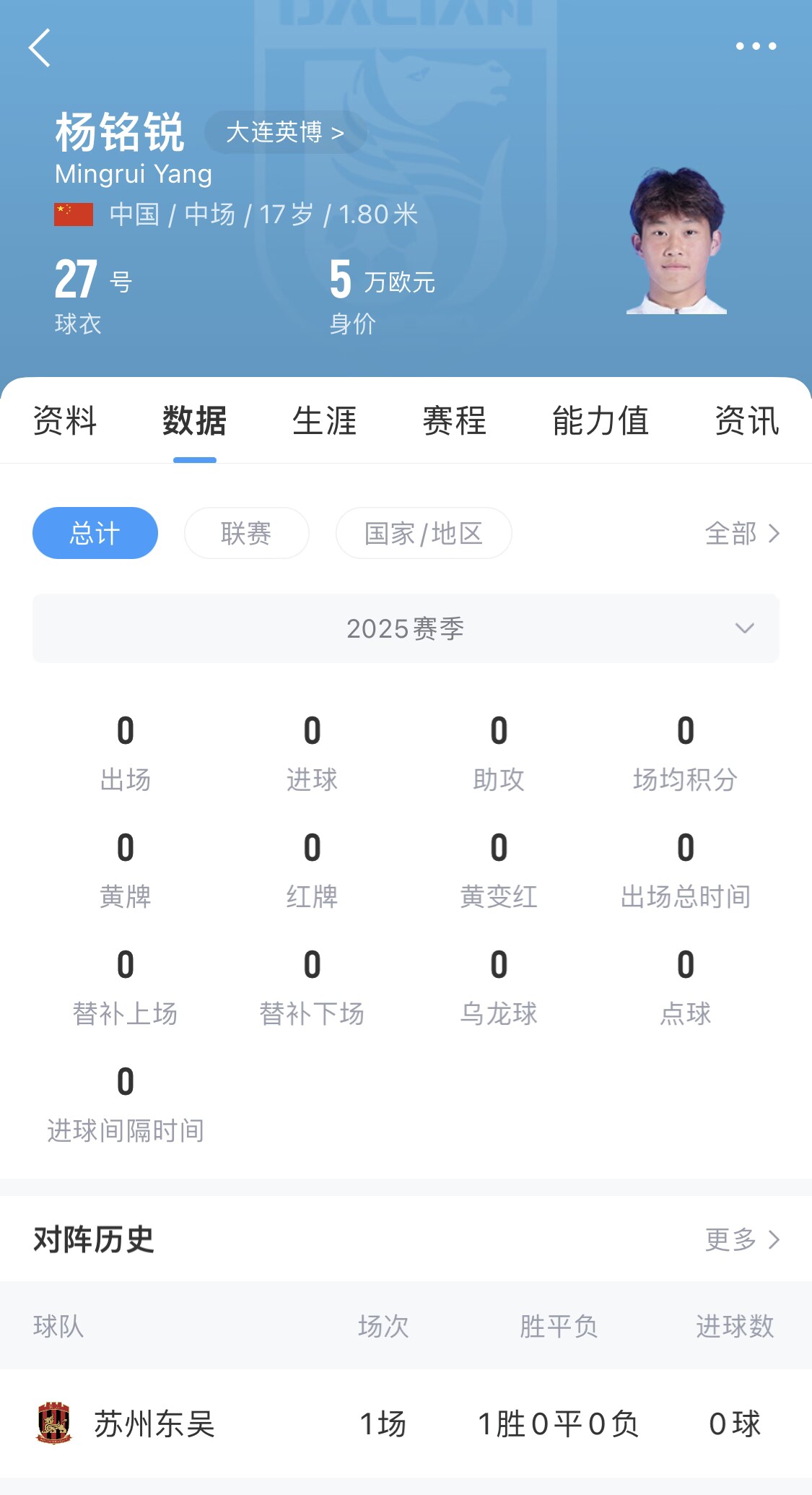  后生可畏！17歲小將楊銘銳迎中超首秀，首發(fā)出戰(zhàn)長春亞泰