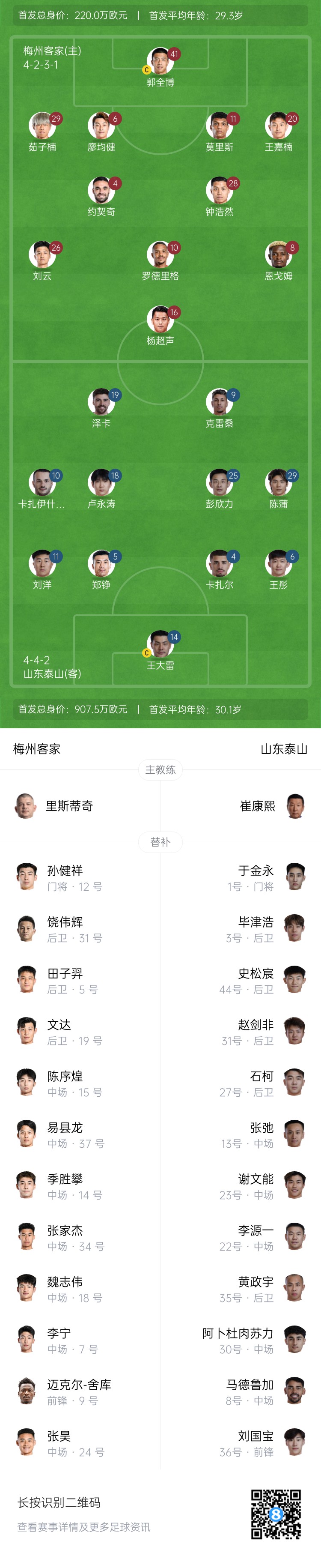  梅州vs泰山首發(fā)：4外援PK！王大雷、彭欣力、鄭錚先發(fā) 克雷桑登場(chǎng)