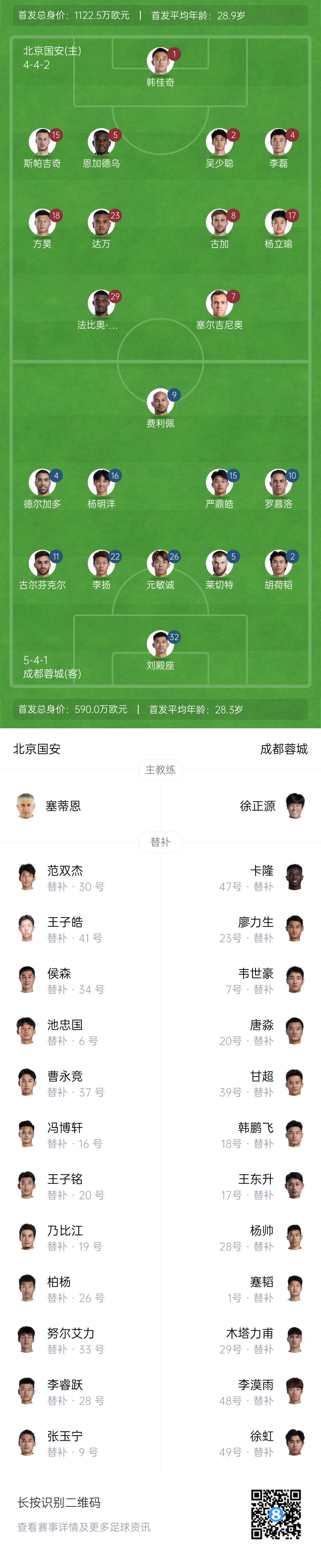  國安vs蓉城首發(fā)：塞爾吉尼奧首秀！德爾加多先發(fā)，韋世豪替補