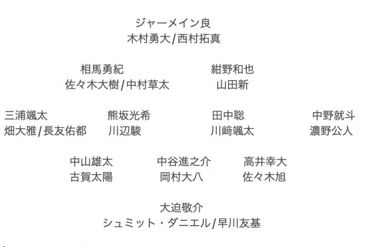  記者預(yù)測(cè)日本隊(duì)東亞杯名單：全員J聯(lián)賽，長(zhǎng)友佑都、高井幸大領(lǐng)銜