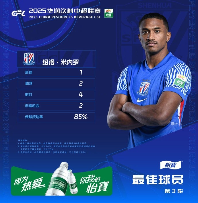  1射2傳助申花3-1逆轉(zhuǎn)河南，米內(nèi)羅當(dāng)選中超第三輪最佳球員