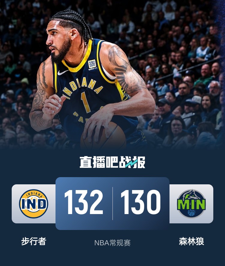  籃球無限可能！威少率殘陣掀翻勇士 森林狼慘遭絕殺 火箭一身冷汗