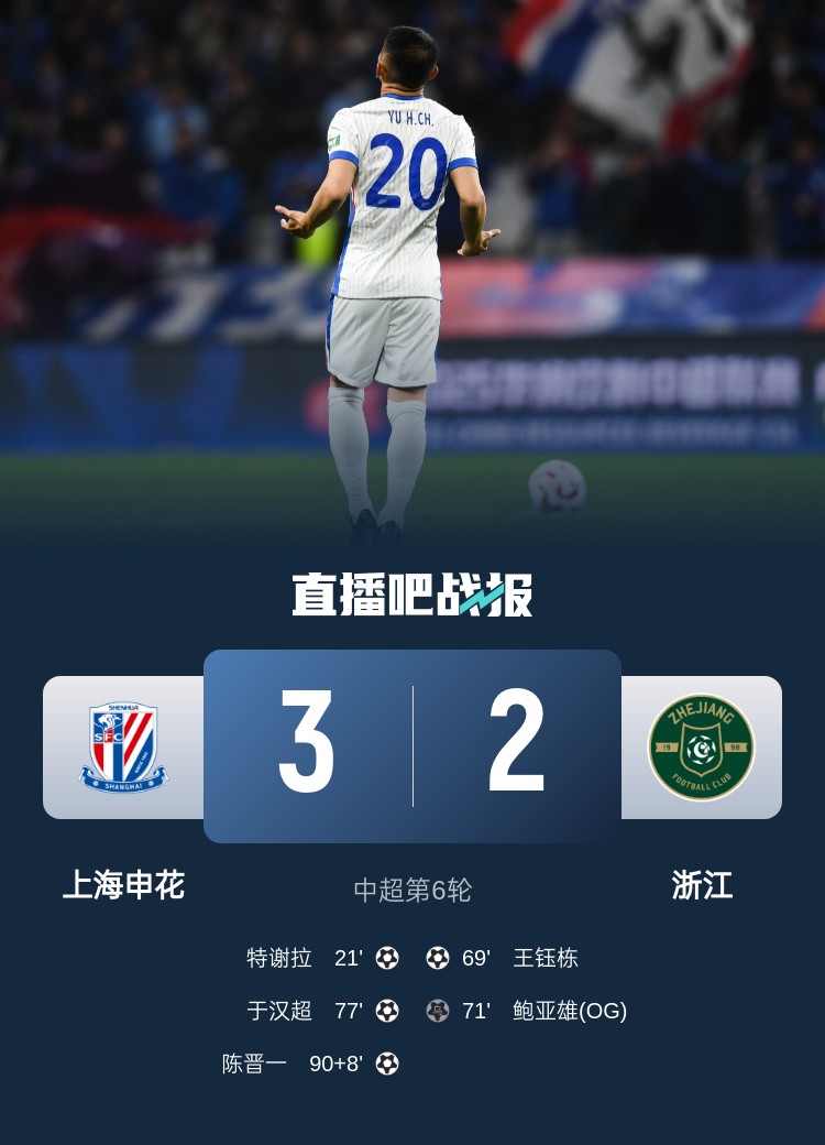  申花將跨賽季中超主場(chǎng)不敗場(chǎng)次延長(zhǎng)至19場(chǎng)，上次主場(chǎng)失利是輸浙江